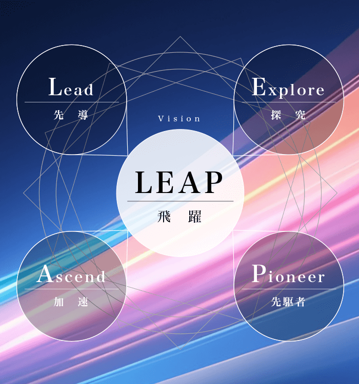 LEAPを表す図